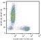 CD27 Molecule antibody, GTX80056, GeneTex, Flow Cytometry image 