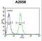 Abhydrolase Domain Containing 14B antibody, LS-C155882, Lifespan Biosciences, Flow Cytometry image 