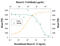 Interleukin 13 antibody, AB-413-NA, R&D Systems, Neutralising image 