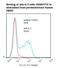 Toll Like Receptor 1 antibody, LS-C134577, Lifespan Biosciences, Flow Cytometry image 