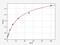 Lipase G, Endothelial Type antibody, EM1000, FineTest, Enzyme Linked Immunosorbent Assay image 