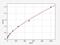 Growth Differentiation Factor 11 antibody, EM0373, FineTest, Enzyme Linked Immunosorbent Assay image 