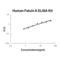 Alpha 2-HS Glycoprotein antibody, EK0757, Boster Biological Technology, Enzyme Linked Immunosorbent Assay image 