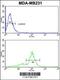 Fms Related Tyrosine Kinase 1 antibody, 63-888, ProSci, Flow Cytometry image 
