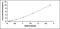 Angiopoietin Like 2 antibody, MBS2020001, MyBioSource, Enzyme Linked Immunosorbent Assay image 