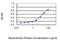 Tubulin Beta 2A Class IIa antibody, H00007280-M02, Novus Biologicals, Enzyme Linked Immunosorbent Assay image 