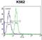 Jagged Canonical Notch Ligand 1 antibody, LS-C165345, Lifespan Biosciences, Flow Cytometry image 