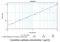 C-X3-C Motif Chemokine Ligand 1 antibody, MA1-031X, Invitrogen Antibodies, Enzyme Linked Immunosorbent Assay image 