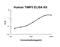 TIMP Metallopeptidase Inhibitor 3 antibody, FEK0523, Boster Biological Technology, Enzyme Linked Immunosorbent Assay image 