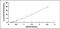 Neurofascin antibody, MBS2024286, MyBioSource, Enzyme Linked Immunosorbent Assay image 