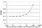 Fumarylacetoacetate Hydrolase antibody, H00002184-M01, Novus Biologicals, Enzyme Linked Immunosorbent Assay image 