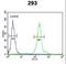 Cysteine Rich With EGF Like Domains 2 antibody, LS-C167032, Lifespan Biosciences, Flow Cytometry image 