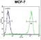 Transmembrane Protein 132E antibody, LS-C161972, Lifespan Biosciences, Flow Cytometry image 