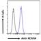 Ik1 antibody, LS-B5138, Lifespan Biosciences, Flow Cytometry image 