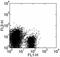 Inducible T Cell Costimulator Ligand antibody, 16-5985-85, Invitrogen Antibodies, Flow Cytometry image 