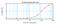 C-C Motif Chemokine Ligand 4 antibody, XP-5235Bt, ProSci, Enzyme Linked Immunosorbent Assay image 