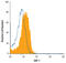 Amine Oxidase Copper Containing 3 antibody, MAB39571, R&D Systems, Flow Cytometry image 