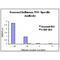 Seasonal H1N1 Nonstructural Protein 1 antibody, MBS150952, MyBioSource, Enzyme Linked Immunosorbent Assay image 