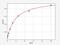 Luteinizing Hormone/Choriogonadotropin Receptor antibody, EM0605, FineTest, Enzyme Linked Immunosorbent Assay image 