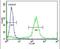 ADAM Like Decysin 1 antibody, PA5-26128, Invitrogen Antibodies, Flow Cytometry image 