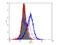 Indoleamine 2,3-Dioxygenase 1 antibody, M01705, Boster Biological Technology, Flow Cytometry image 