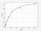 Ceramide Kinase antibody, EM6432, FineTest, Enzyme Linked Immunosorbent Assay image 