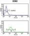 G Protein-Coupled Receptor 50 antibody, LS-C166638, Lifespan Biosciences, Flow Cytometry image 