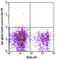 c-Kit antibody, 105804, BioLegend, Flow Cytometry image 