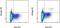 TOR antibody, 12-6981-82, Invitrogen Antibodies, Flow Cytometry image 