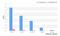 Protein Phosphatase 1 Regulatory Inhibitor Subunit 1B antibody, GTX00802, GeneTex, Enzyme Linked Immunosorbent Assay image 