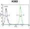 Keratin 25 antibody, LS-C165620, Lifespan Biosciences, Flow Cytometry image 