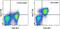 Nuclear Receptor Subfamily 4 Group A Member 1 antibody, 12-5965-82, Invitrogen Antibodies, Flow Cytometry image 