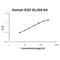 Epidermal Growth Factor antibody, EZ0325, Boster Biological Technology, Enzyme Linked Immunosorbent Assay image 