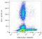 KLRD1 antibody, GTX00519, GeneTex, Flow Cytometry image 