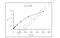 Colony Stimulating Factor 3 antibody, MBS8506113, MyBioSource, Enzyme Linked Immunosorbent Assay image 