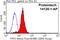 Tripeptidyl Peptidase 2 antibody, 14120-1-AP, Proteintech Group, Flow Cytometry image 