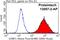 G3BP Stress Granule Assembly Factor 1 antibody, 13057-2-AP, Proteintech Group, Flow Cytometry image 