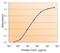 SMAD Family Member 9 antibody, GTX89360, GeneTex, Enzyme Linked Immunosorbent Assay image 