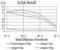 Axin 1 antibody, NBP2-61695, Novus Biologicals, Enzyme Linked Immunosorbent Assay image 