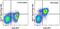 Nuclear Receptor Subfamily 4 Group A Member 1 antibody, 53-5965-82, Invitrogen Antibodies, Flow Cytometry image 