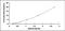 Cathepsin A antibody, MBS2020249, MyBioSource, Enzyme Linked Immunosorbent Assay image 