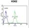 Aldo-Keto Reductase Family 1 Member C3 antibody, LS-C156217, Lifespan Biosciences, Flow Cytometry image 