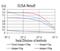 Alpha-1-antitrypsin antibody, NBP2-52558, Novus Biologicals, Enzyme Linked Immunosorbent Assay image 