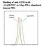 TNF Receptor Superfamily Member 18 antibody, LS-C134769, Lifespan Biosciences, Flow Cytometry image 