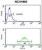 Interleukin 1 Alpha antibody, LS-C165183, Lifespan Biosciences, Flow Cytometry image 