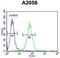 SRY-Box 4 antibody, GTX82513, GeneTex, Flow Cytometry image 