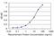 PHD Finger Protein 1 antibody, H00005252-M04, Novus Biologicals, Enzyme Linked Immunosorbent Assay image 