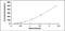 Interleukin 22 antibody, MBS2020570, MyBioSource, Enzyme Linked Immunosorbent Assay image 