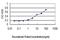 NAD Kinase antibody, H00065220-M01, Novus Biologicals, Enzyme Linked Immunosorbent Assay image 