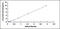 Lysyl Oxidase Like 2 antibody, MBS2023260, MyBioSource, Enzyme Linked Immunosorbent Assay image 